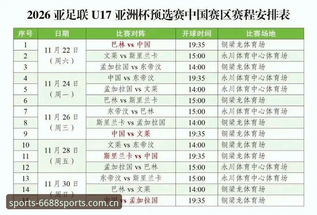 U17世界杯赛事指南：在6688体育平台追踪中国足球新星的崛起之路